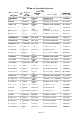 219-Varuna Assembly Constituency List of BLO No