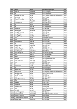 Location Address1 Address2 Post Code Asset Type Description
