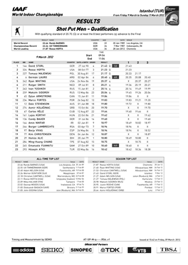 RESULTS Shot Put Men - Qualification with Qualifying Standard of 20.70 (Q) Or at Least the 8 Best Performers (Q) Advance to the Final