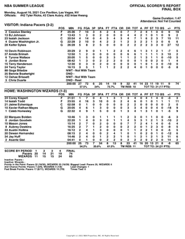 Box Score Pacers