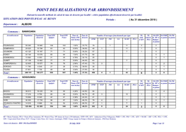 Point Des Realisations Par Arrondissement