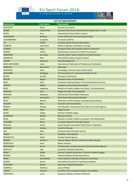 List of Participants