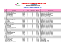 Placement Details for the Academic Year 2019-20