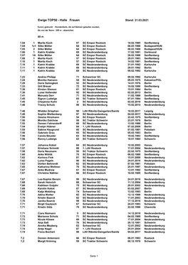 Ewige TOP50 - Halle Frauen Stand: 31.03.2021