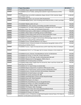 District. Project Description BE 2016-17 KOHAT