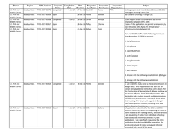 FY2017 FOIA LOG 01 01A.Xlsx