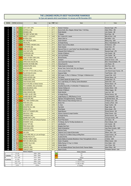 THE LONGINES WORLD's BEST RACEHORSE RANKINGS for 3Yos and Upwards Which Raced Between 1St January and 9Th November 2014