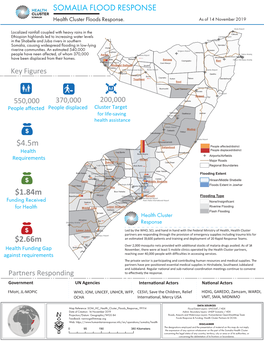 SOMALIA FLOOD RESPONSE $1.84M $4.5M $2.66M