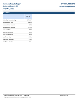 Summary Results Report Sedgwick County, KS August 4, 2020