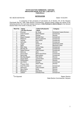 State Election Commission, Haryana Nirvachan Sadan, Plot No