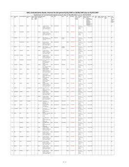 KRCL-2A & 6B Series Bonds -Interest for the Period 01