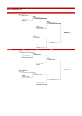 Division 1 Marshal at 10:30, First Race at 11:00 Women's Championship 8