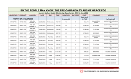 THE PRE-CAMPAIGN TV ADS of GRACE POE Source: Nielsen Media Monitoring Reports, Jan