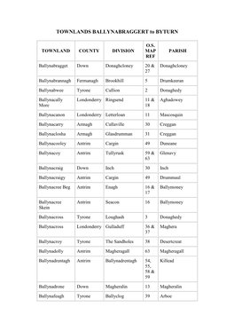 TOWNLANDS BALLYNABRAGGERT to BYTURN