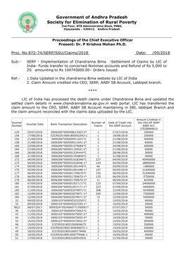 Government of Andhra Pradesh Society for Elimination of Rural Poverty 2Nd Floor, NTR Administrative Block, PNBS, Vijayawada – 520013, Andhra Pradesh