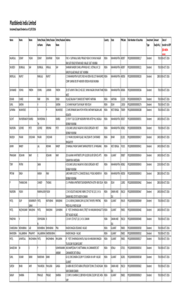 Plastiblends India Limited Unclaimed/Unpaid Dividend As of 21/07/2016