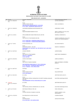 Supreme Court of India Miscellaneous Matters to Be Listed on 12-12-2019