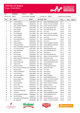 71St Tour of Austria Prolog : STAGE RESULT