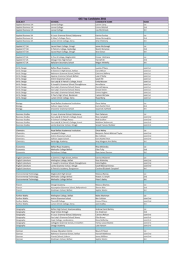 GCE Top Candidates 2016