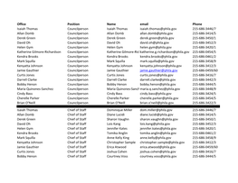 Office Position Name Email Phone Isaiah Thomas Councilperson