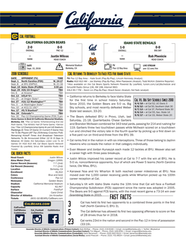 FAST FACTS 3 Cal Has Held Its First Two Opponents to a Combined Three Points in the First Calfootball Half (North Carolina 0, BYU 3)