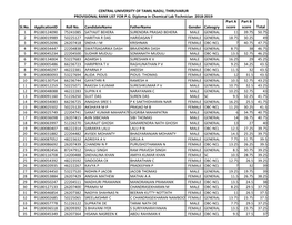 Sl.No. Applicationid Roll No. Candidatename Fathername