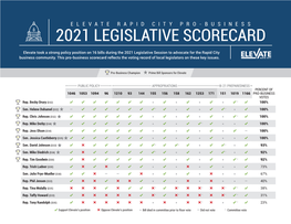 View the 2021 Legislative Scorecard