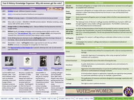 Year 8 History Knowledge Organiser: Why Did Women Get the Vote?