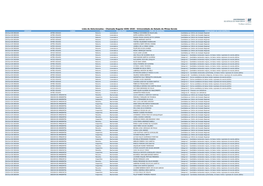 Lista De Selecionados