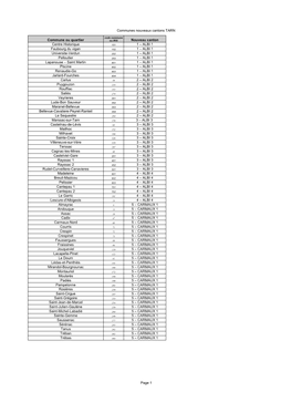 Liste Des Communes Par Nouveaux Cantons