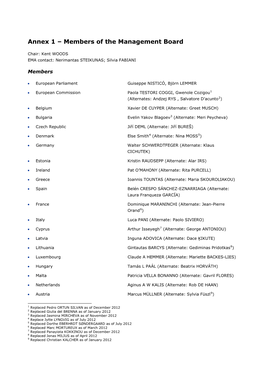 Annexes to the European Medicines Agency's 2012 Annual Report