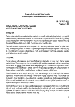 PP 1/257 FEET 55 (1) First Published in 2016 EXTRAPOLATION TABLE for EFFECTIVENESS of FUNGICIDES ► DISEASES on CHENOPODIACEOUS VEGETABLES
