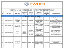 TANZANIA LOCAL SUPPLIERS and SERVICE PROVIDERS DATABASE Country of Company Business Additional No