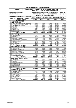 Delimitation Commission Part