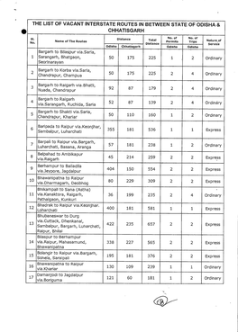 The List of Vacant Interstate Routes in Between State of Odisha And