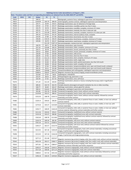 Myelography, Posterior Fossa, Radiological Supervision