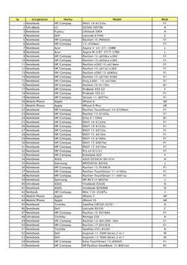 Lp Urządzenie Marka Model Wtyk 1 Notebook HP