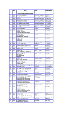 Jaar Titel Cd Hans Ijsseldijk Versie 21-01-2008 Label Serienummer 1. 1988 Old Times, Good Times Universe Productions CDLS 42 2