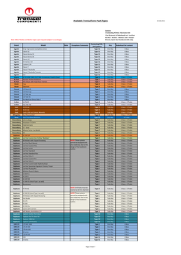 Available Tronicaltune PLUS Types 02.08.2016