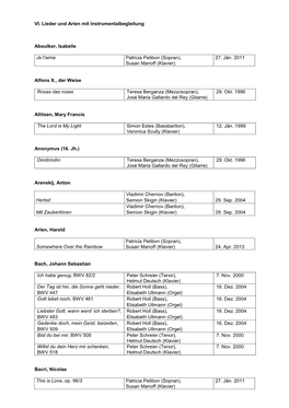 VI. Lieder Und Arien Mit Instrumentalbegleitung