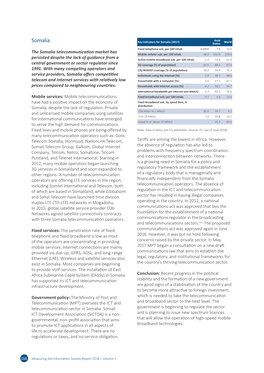 Somalia Key Indicators for Somalia (2017) World States Fixed-Telephone Sub