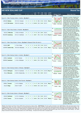 AIR NEW ZEALAND CUP Round