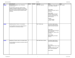 BIANH Legislative Status Report