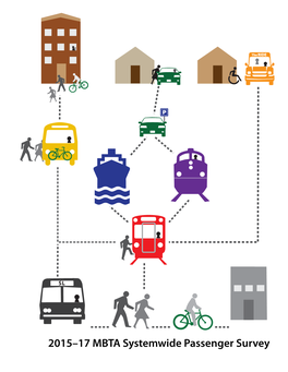 MBTA 2015-17 Systemwide Passenger Survey