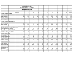 LAKE COUNTY SD 2014 GENERAL ELECTION November 4, 2014