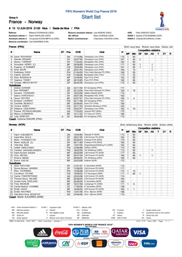 Start List France - Norway