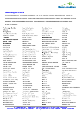 Business Wire Catalog