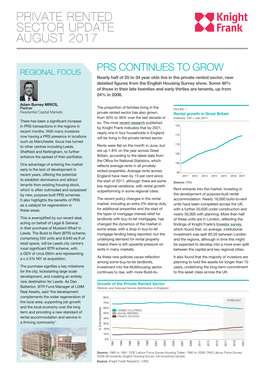 UK Residential Investment – Yield Guide