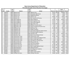 FY21 Nonpublic School Allocation Percentages