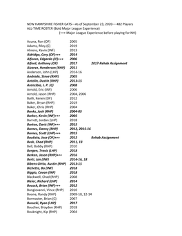 NEW HAMPSHIRE FISHER CATS---As of September 23, 2020